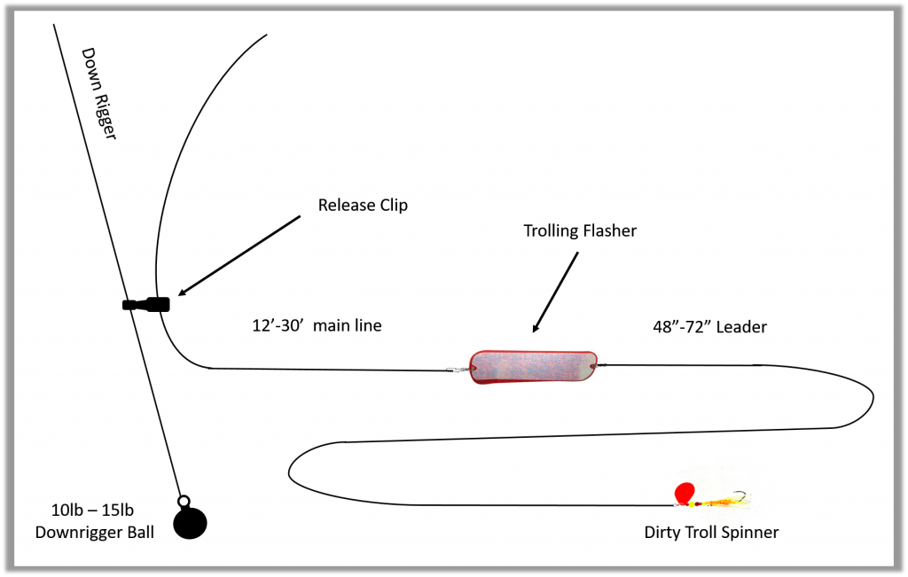 Trolling Setup on Hire